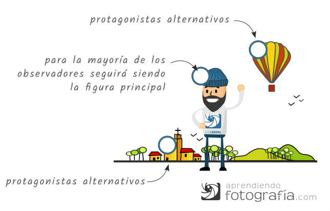 Figura y fondo en fotografía: relación entre la figura y el fondo