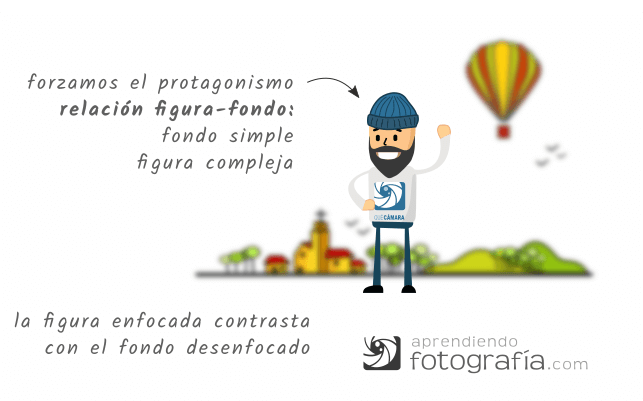 Figura y fondo en fotografía: destacar la figura con respecto al fondo