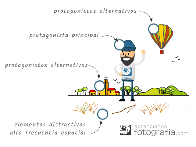Fotografía. Composición: simplicidad. Fondo alta frecuencia / distracción