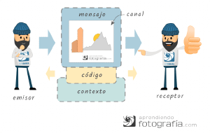 Lenguaje visual en fotografía