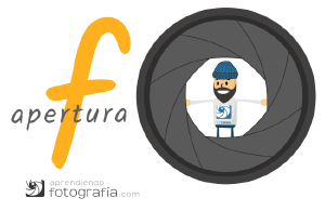Apertura, diafragma y el número f