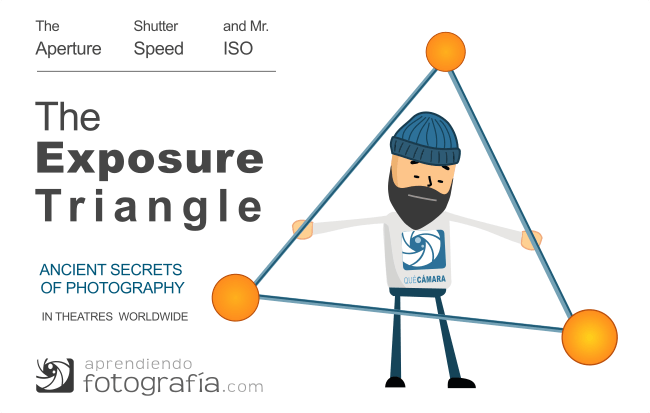 Triángulo de exposición, equivalencia, reciprocidad