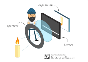 Gestión de la exposición (introducción)