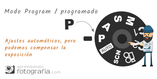 Modo P - Program / programado