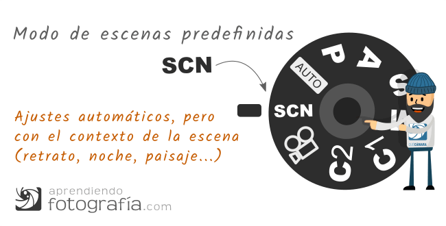 Modo de escenas predefinidas