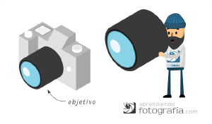 Objetivos (lentes) – Introducción