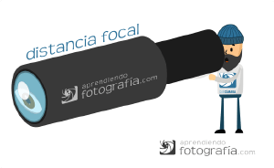 ¿Qué es la distancia focal en fotografía?